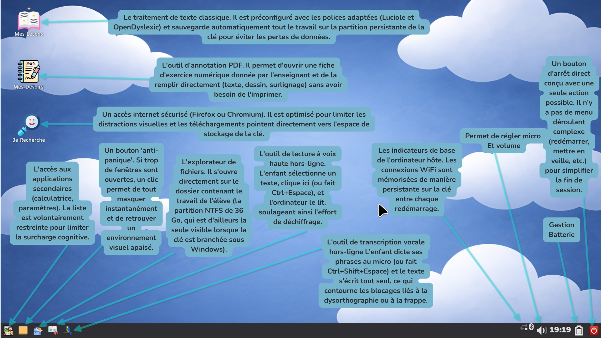 Bureau Apprendys avec annotations des outils